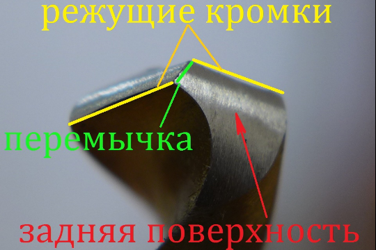 APS