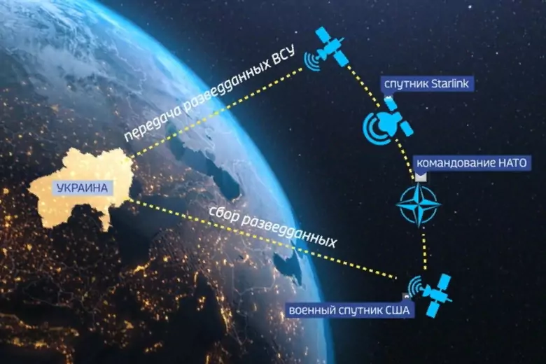 Компания SpaсeX ограничила использование сетей Starlink для беспилотников Украины